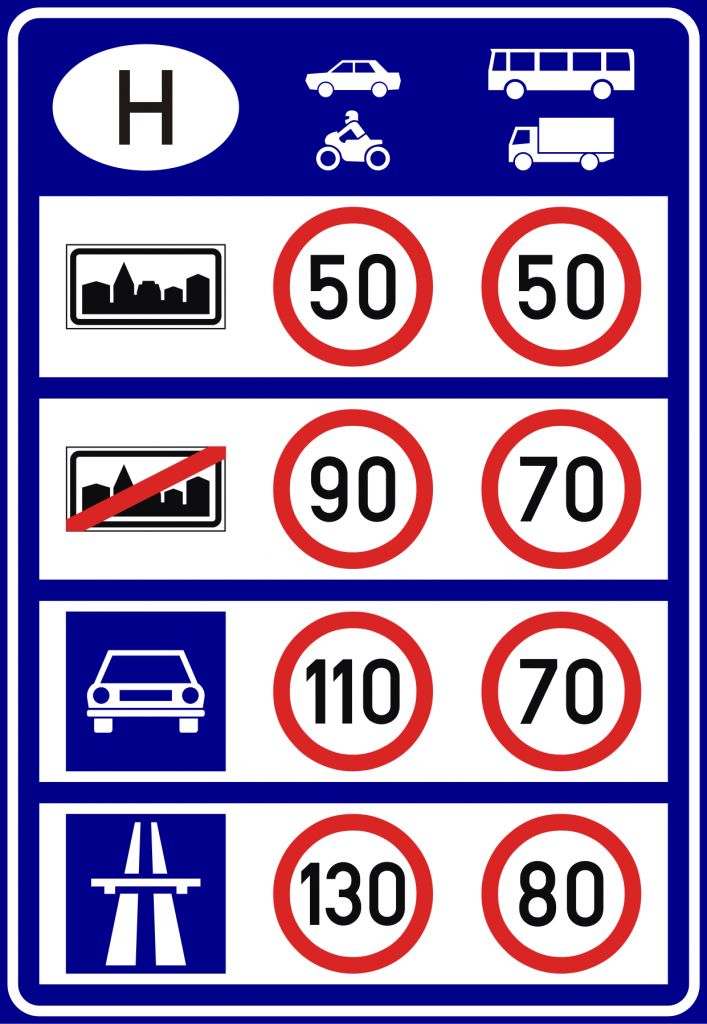 Hungary-speed-limits